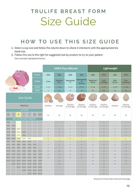 Abc Breast Forms Size Chart at Lauren Fosbery blog