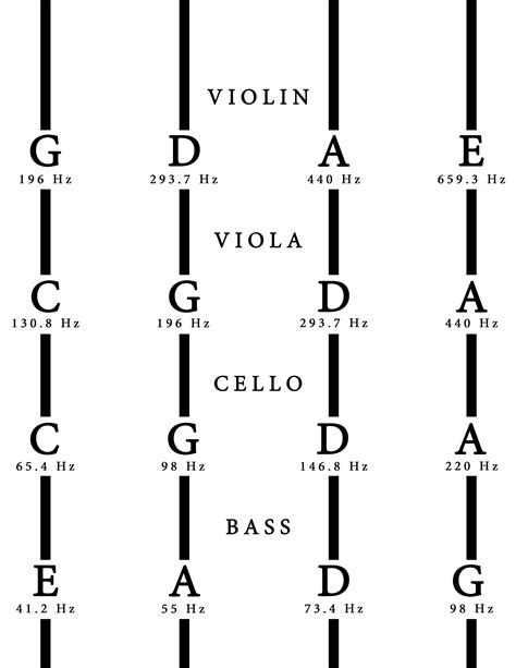 How to Tune a Violin, Viola, Cello, or String Bass — PASTOROK