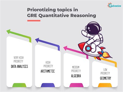 GRE Quant Time Management Tricks & Strategies (Score a 170)