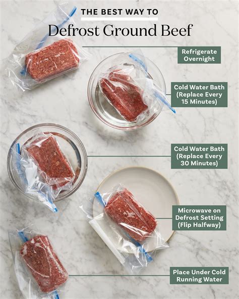 How Long to Defrost Meat in Microwave: Quick Guide - Hujaifa