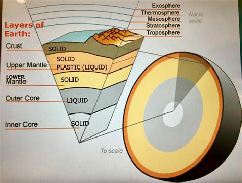 The Lithosphere