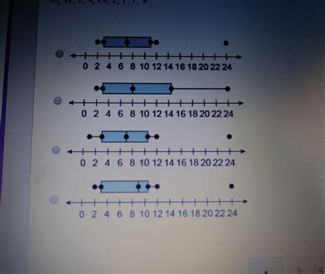 Which modified box plot represents the data set? 10,12,2,4,24,2,7,7,9 ...