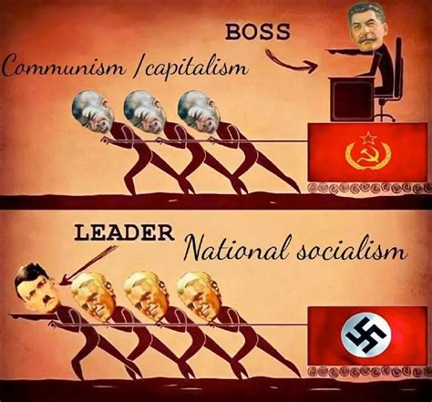 Communism Vs National Socialism