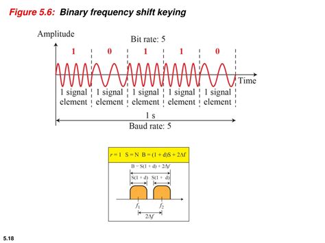 PPT - Chapter 5 PowerPoint Presentation, free download - ID:386974