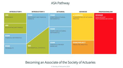 Exams – Actuarial Outpost
