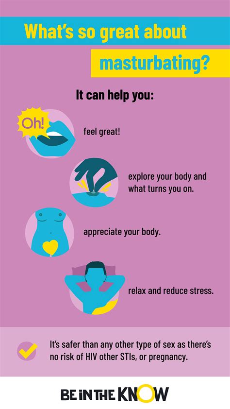 How to masturbate | Be in the KNOW