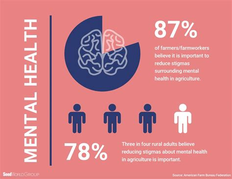 Five Resources for Mental Health in Ag