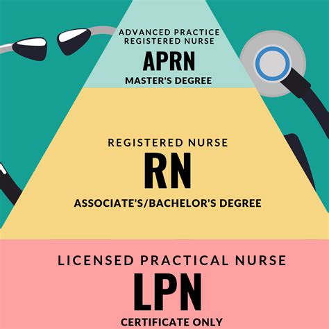What Can I Do With a Degree in Nursing? - DegreeQuery.com