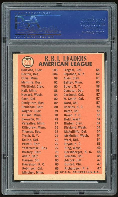 1966 Topps #220 AL RBI Leaders PSA 7 *2627 (Reed Buy) | DA Card World