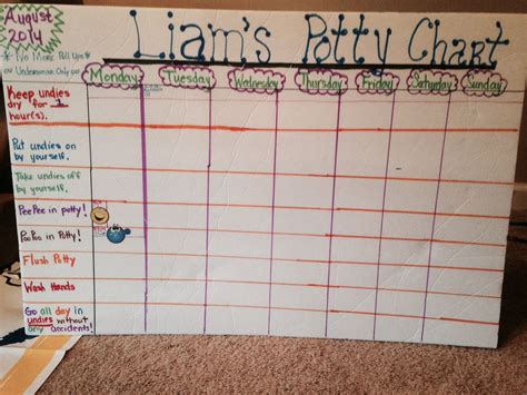 Potty Training Chart for Toddlers