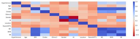 Hypertension Prediction in Adolescents Using Anthropometric ...
