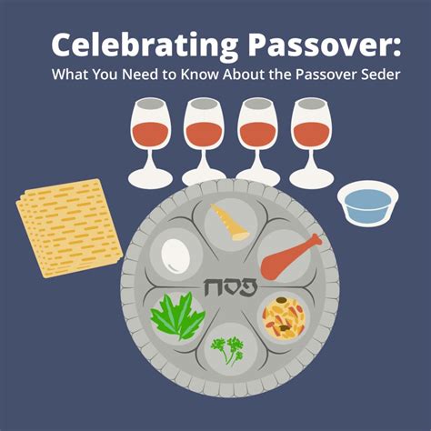 » Celebrating Passover: What You Need to Know About the Passover Seder
