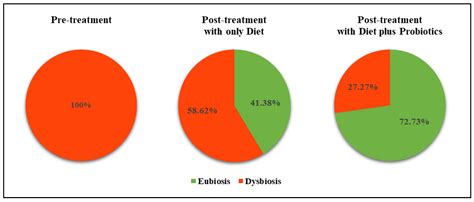The Effects of Low-Nickel Diet Combined with Oral Administration of ...