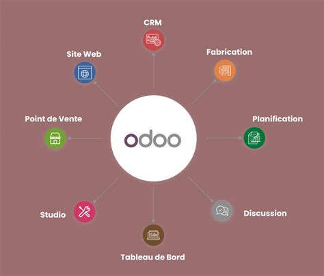 integration-odoo - Ezway Technology