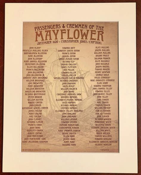 Amazon.com: Commemorative Mayflower Passenger List 1620 Poster Custom ...