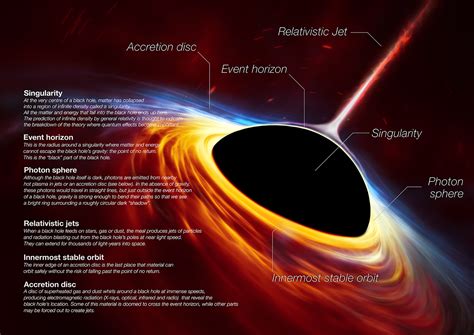 Nasa Pictures Of Black Holes