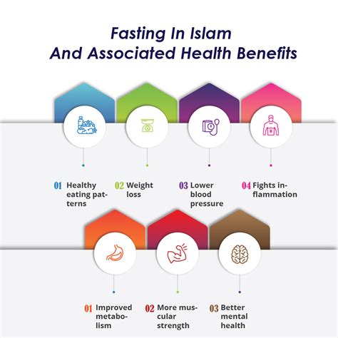Fasting In Islam And Associated Health Benefits - Fasting Benefits