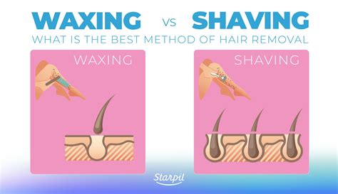 Waxing vs. Shaving: What Is the Best Method for Hair Removal?