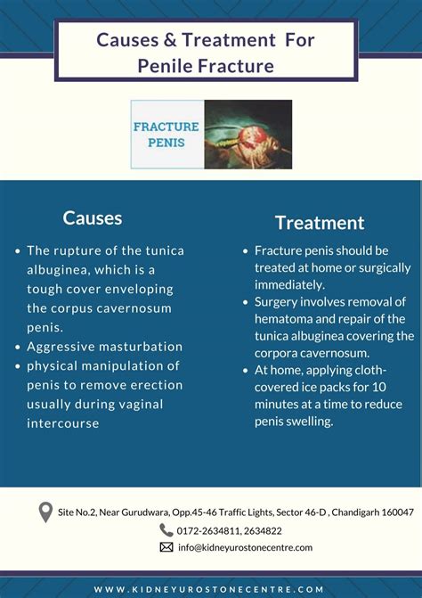 Penile Fracture Repair