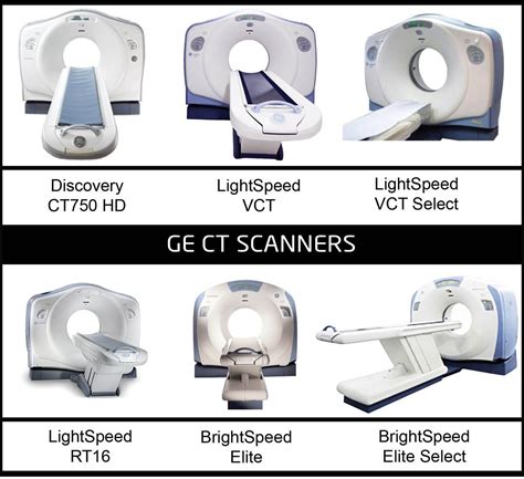 GE CT Scanner Comparisons