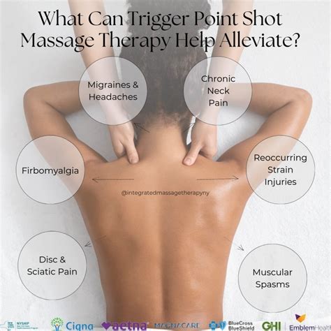 Integrated Massage Therapy (@integratedmassagetherapyny) • Instagram ...