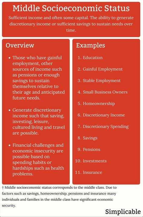 What Is An Example Of Socioeconomic Status at Kristin Knight blog