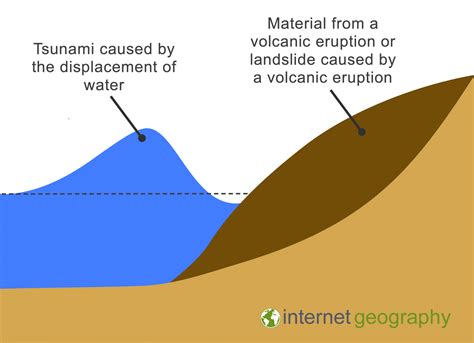 How Do Volcanic Eruptions Generate Tsunamis at Victoria Dozier blog