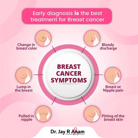 Signs and symptoms of Breast Cancer