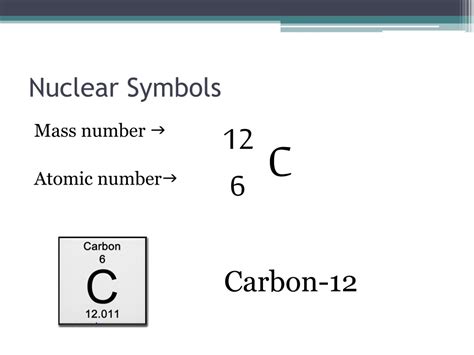 PPT - Nuclear Symbols PowerPoint Presentation, free download - ID:195866