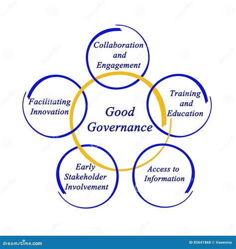 Good Governance stock photo. Image of governance, stakeholder - 85641868
