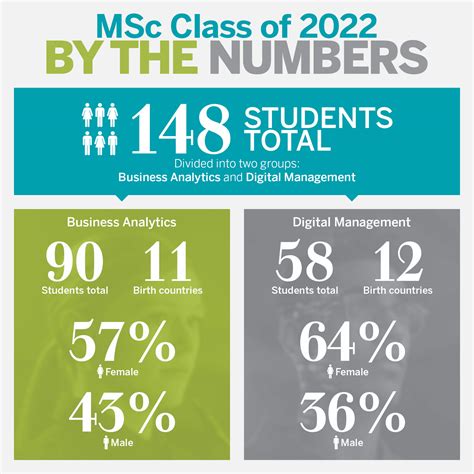 Welcome Ivey MScs | News & Events