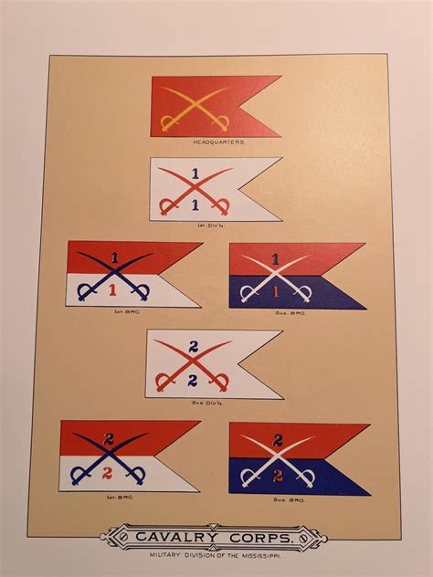 Many Union swallowtail cavalry flags were red over white. Is there a ...