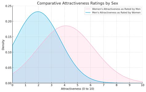 [OC] Exploring How Men and Women Perceive Each Other’s Attractiveness: A Visual Analysis - Images