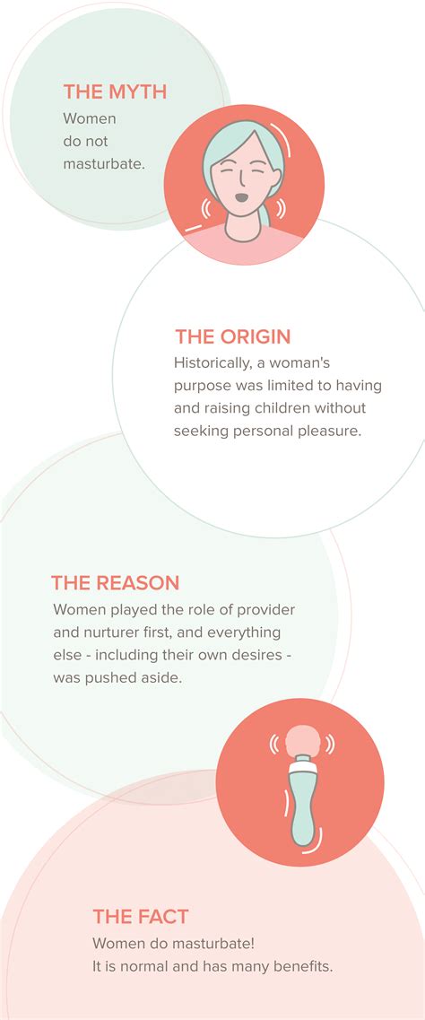 Scientifically Speaking Which Is Better, Male or Female Orgasms ...