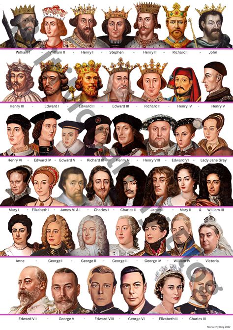A5 Postcard Kings and Queens of England/britain 1066 - Etsy UK | British royal family history ...
