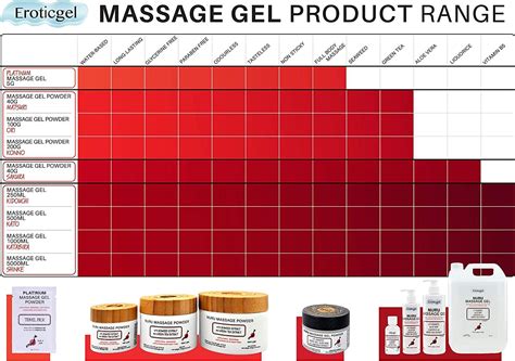 Nuru Massage Gel Therapy Powder 40g | Seaweed & Green Tea | Made in ...