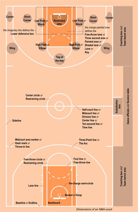 Basketball Court Parts Label : Diagrams - Team Challenger FC South ...