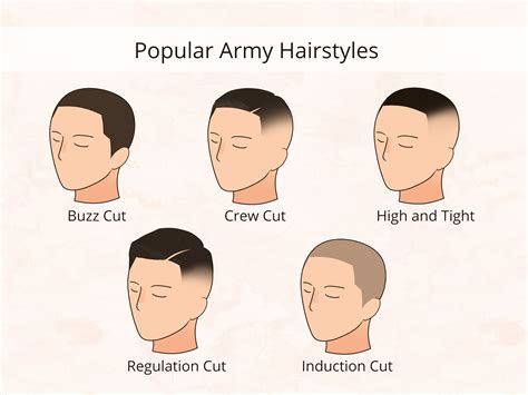 Male Military Haircuts