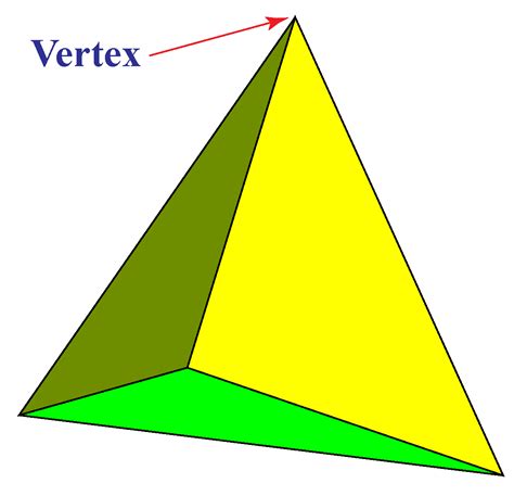Solid shapes vertices - daykiza