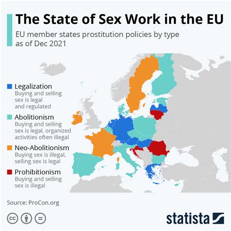 Chart: The State of Sex Work in the EU | Statista