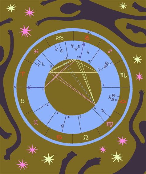 Natal Chart [Calculator & Interpretation] - Astro Seek