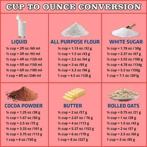 Ounces To Cups Chart