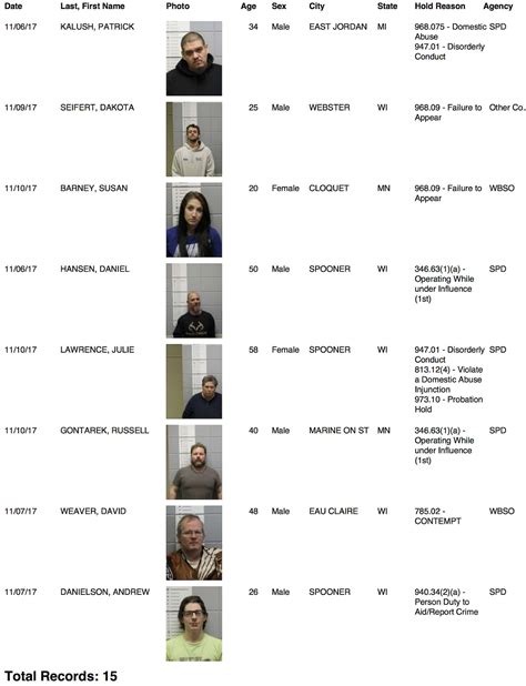 Washburn County Jail Bookings from 11/6 to 11/12 | Recent News ...