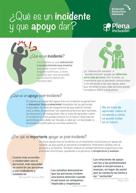 Qué es un incidente y qué apoyo dar - Plena inclusión