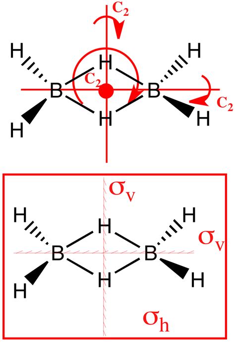 B2 Lewis Structure Diatomic Species | MO Theory | Chemogenesis