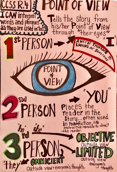 Point Of View Examples In Literature at Joshua Chappell blog