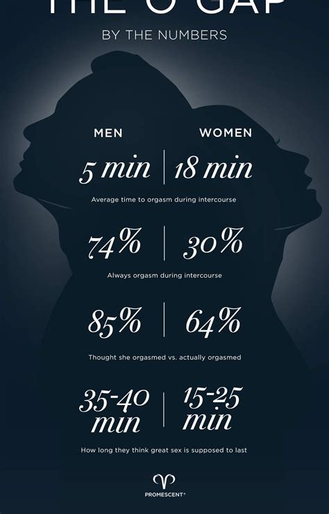 31 erogenous zones and how to touch them – Artofit