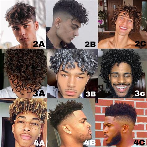 Tipo de rizo en hombres | Hair types men, Hair chart, Boys haircuts ...