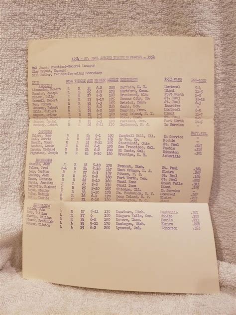VINTAGE&RARE 1954 St. Paul Saints Roster Sheet/Game Program, VERY NICE ...