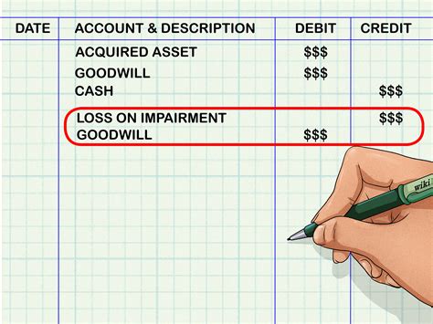 How to Account for Goodwill: A Step-by-Step Accounting Guide